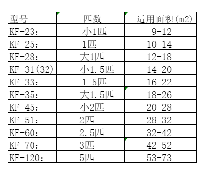 错那空调维修