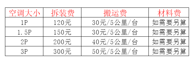 错那空调移机及费用电话在哪里找